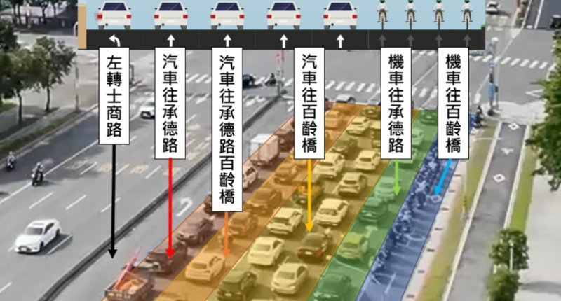 承德士商路口7/29啟用新路型 機車道變多、汽車綠燈變長,請用路人小心通行
