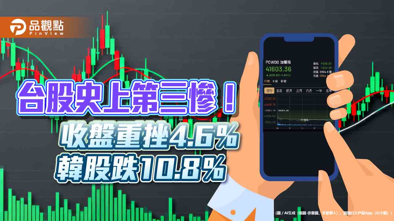 台股驚爆第三大收盤跌點2030!外資提款875億 法人教戰應對