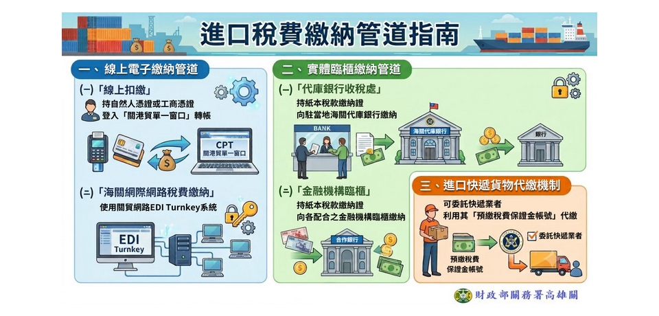 進口貨物稅費多元繳稅免排隊 通關便捷任我行
