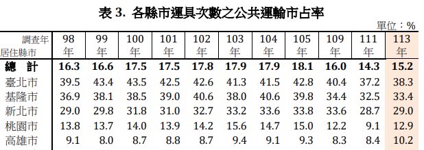柯文哲桃園平鎮掃街輔選 喊預算歸零實質廢除監察院 S 31449140