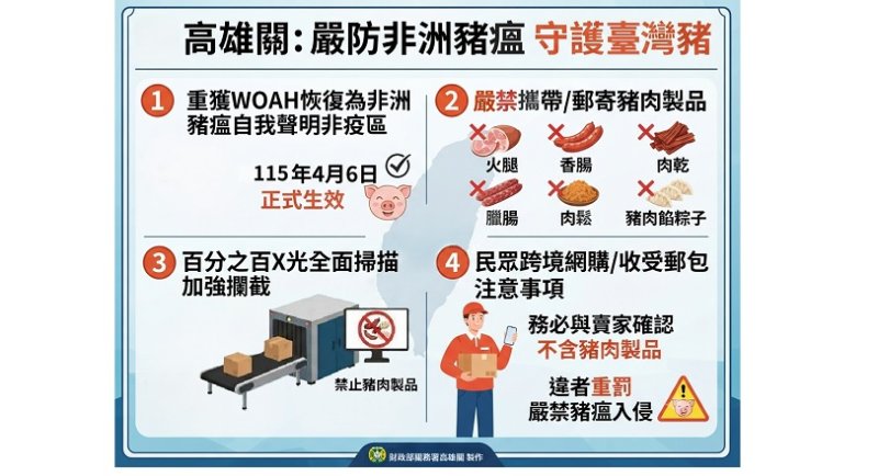嚴防非洲豬瘟入侵 海關持續加強邊境查緝豬肉及其製品