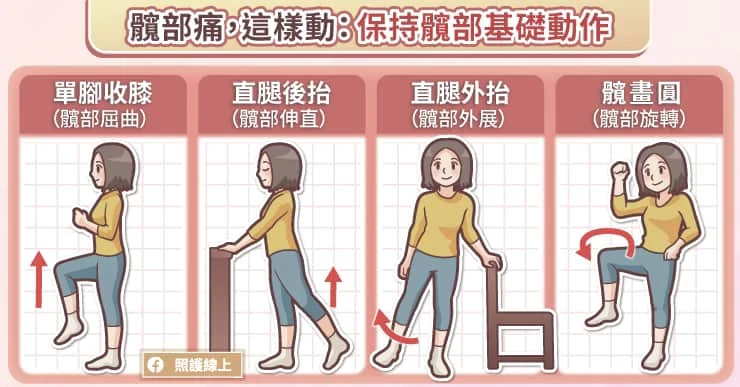 6動作改善髖部痛