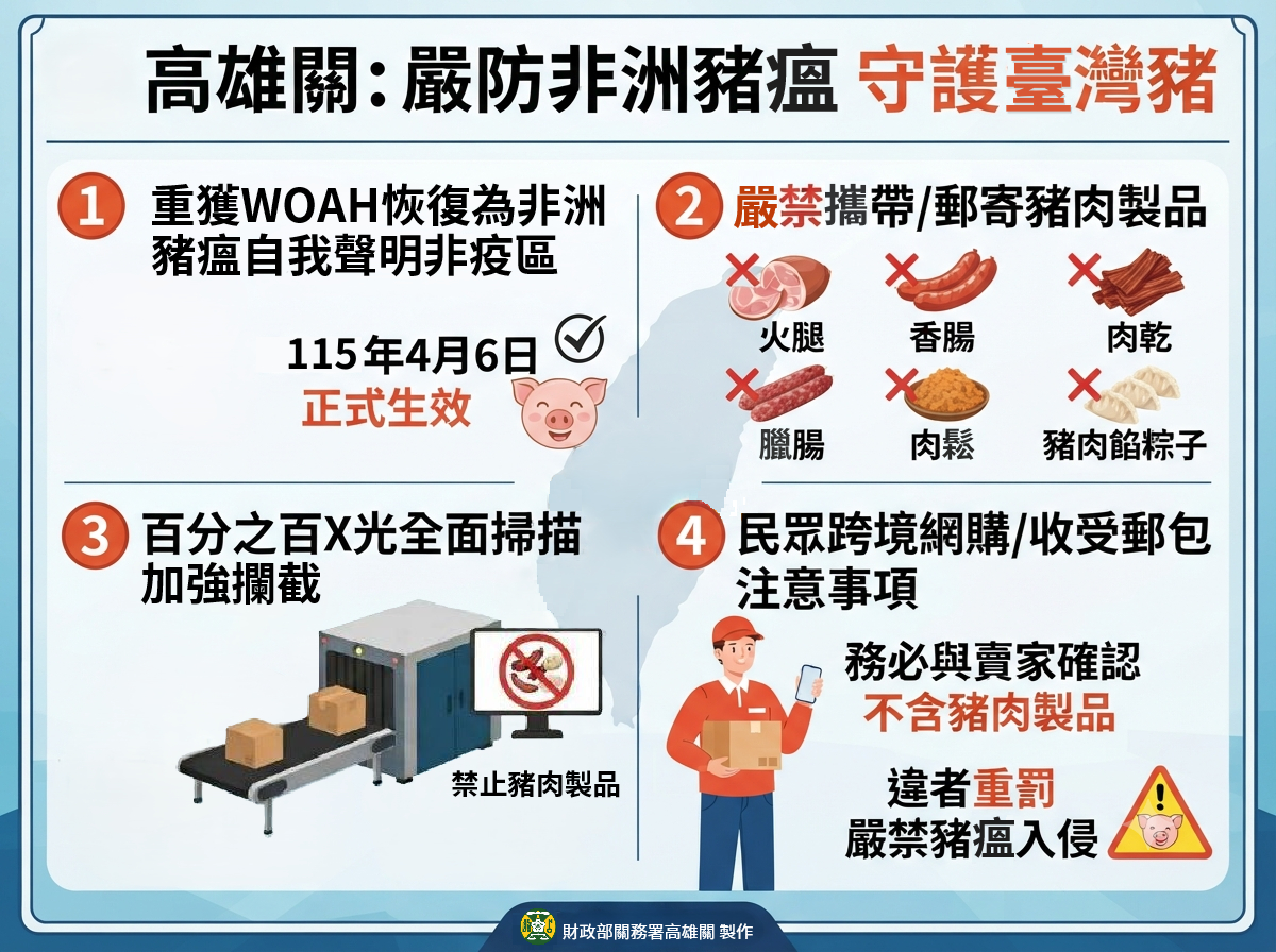 嚴防非洲豬瘟入侵,海關持續加強邊境查緝豬肉及其製品