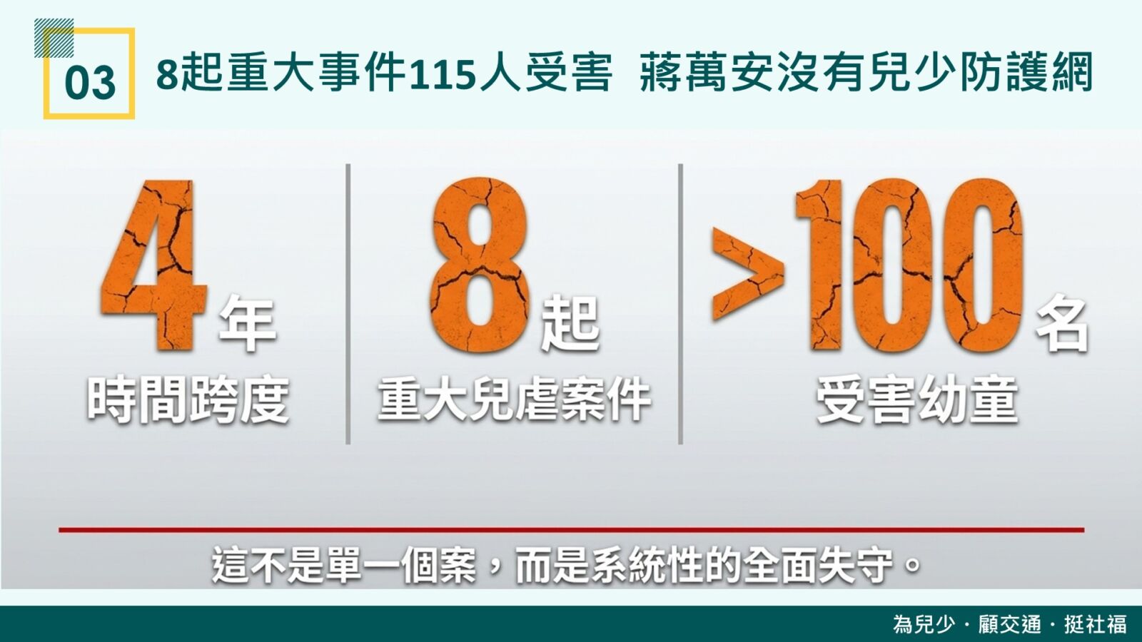 4年8起重大兒虐百名幼童受害 林月琴點名台北市府有嚴重管理漏洞 234 4年8起重大兒虐百名幼童受害 林月琴點名台北市府有嚴重管理漏洞 233