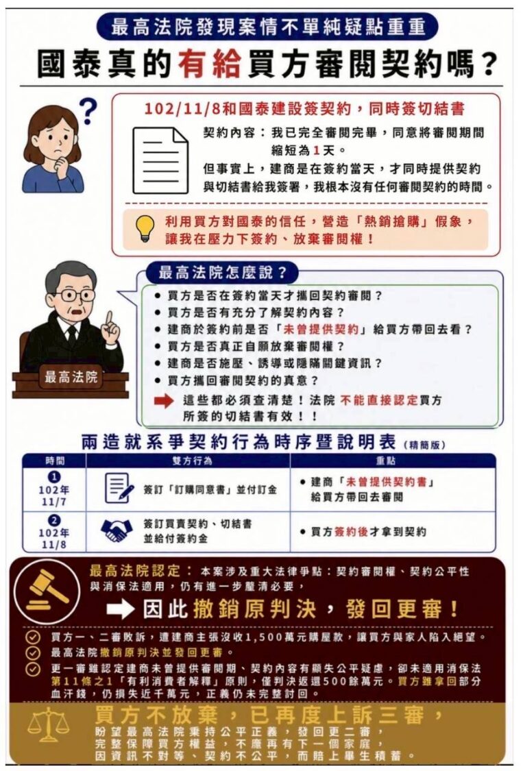 最高法院撤銷原判決懶人包。（圖／專案組製作）