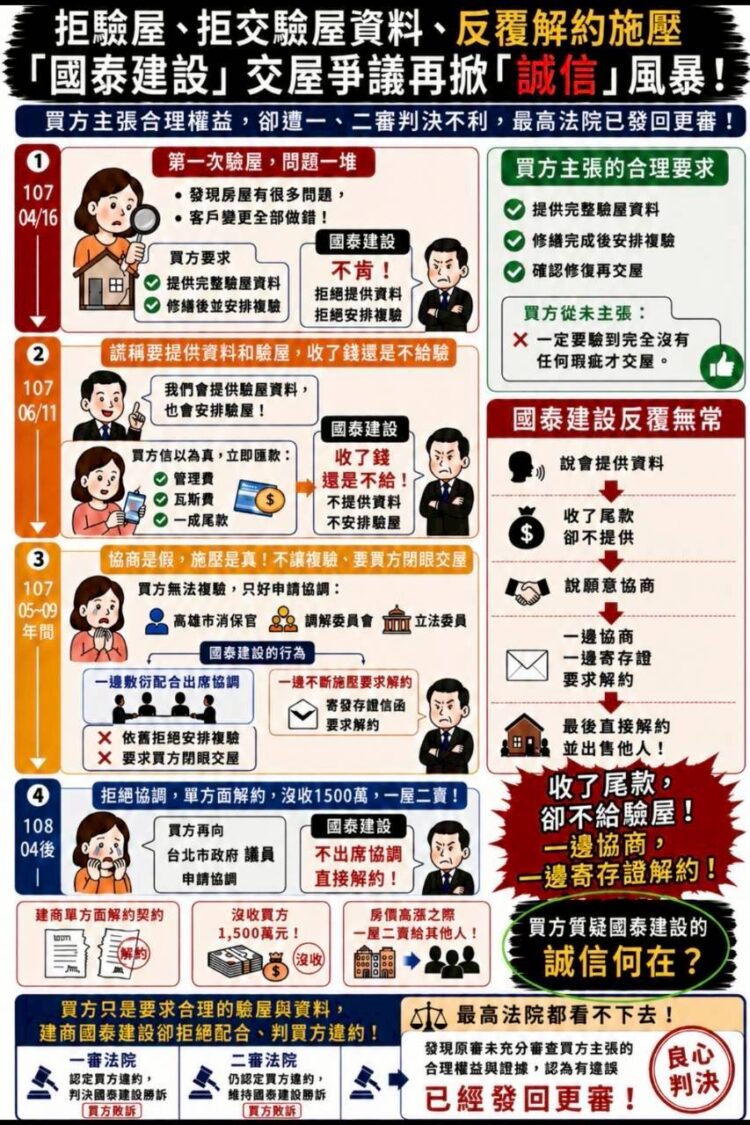 購屋爭議事件經過懶人包。(圖/專案組製作)