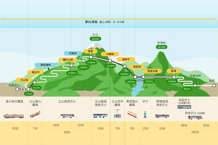 日本第一避暑勝地!立山黑部夏季絕景