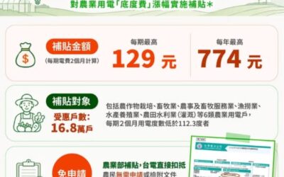 降低農民用電負擔 農業部啟動「農業用電表燈電價底度費」漲幅補貼措施 降低農民用電負擔 農業部啟動「農業用電表燈電價底度費」漲幅補貼措施
