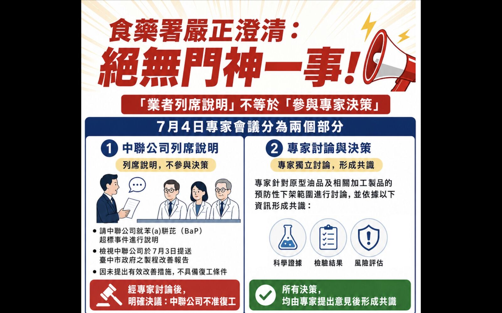 門神鐵證?專家會議有「中聯代表」 食藥署:當天是審送台中的改善報告 218 門神鐵證?專家會議有「中聯代表」 食藥署:當天是審送台中的改善報告 217
