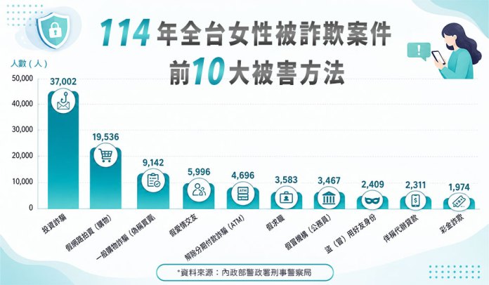 桃園珍珠海岸國際音樂節3歲女童走失 大園警機動派出所助團圓 ye66545 1