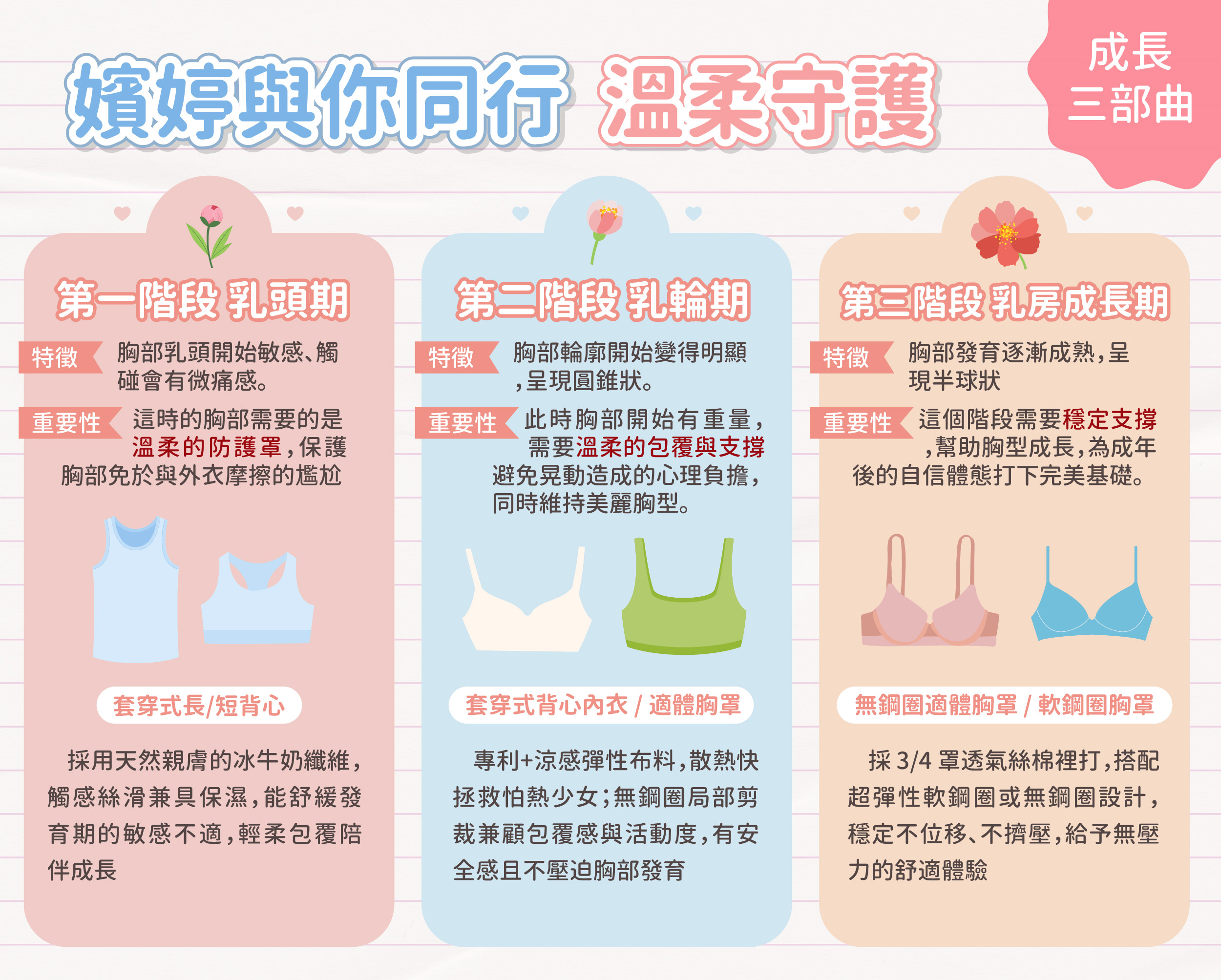 拒絕發育期尷尬!嬪婷「兒童少女內衣成長三階段」守護少女的青春期 - https://www.watchmedia01.com