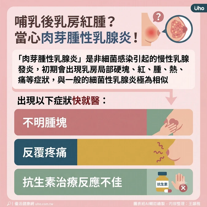 乳房腫塊、疼痛快就醫