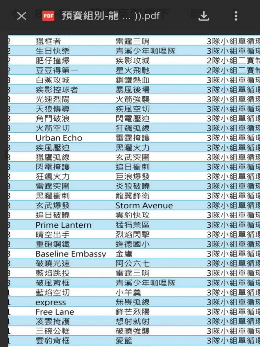 球員質疑承辦單位疑似利用AI大量生成隊名灌水報名，營造很多球隊報名假象引爆網友熱議。<br /><br /> 