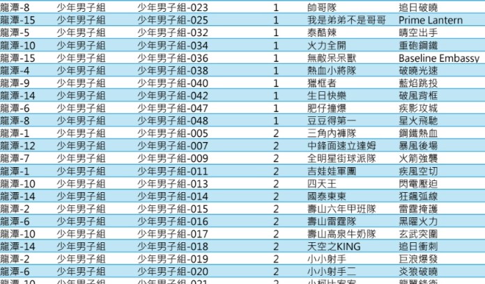 平鎮議員9搶6戰況升溫 楊家俍動向牽動藍綠白選情 45454