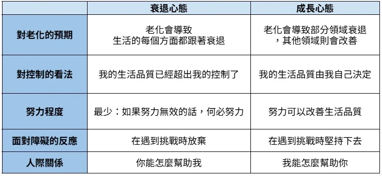 2種老化心態比較
