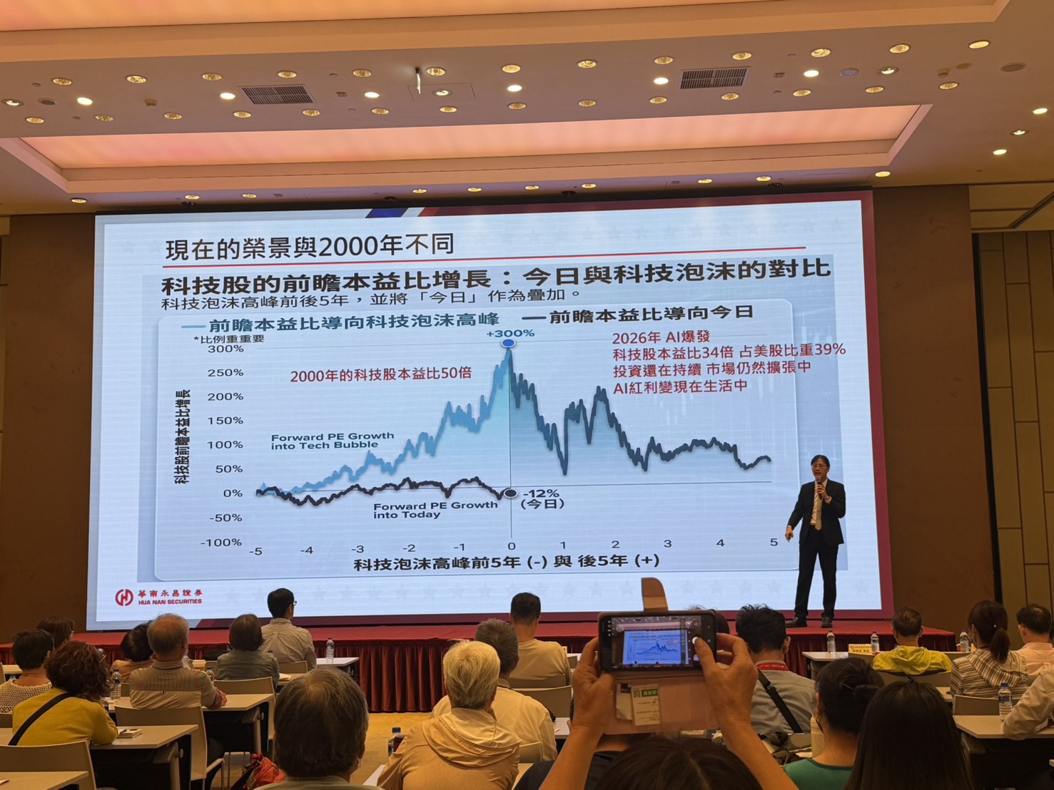 【有影】AI供應鏈續當主流 華南永昌證券揭下半年投資方向 202 【有影】AI供應鏈續當主流 華南永昌證券揭下半年投資方向 201
