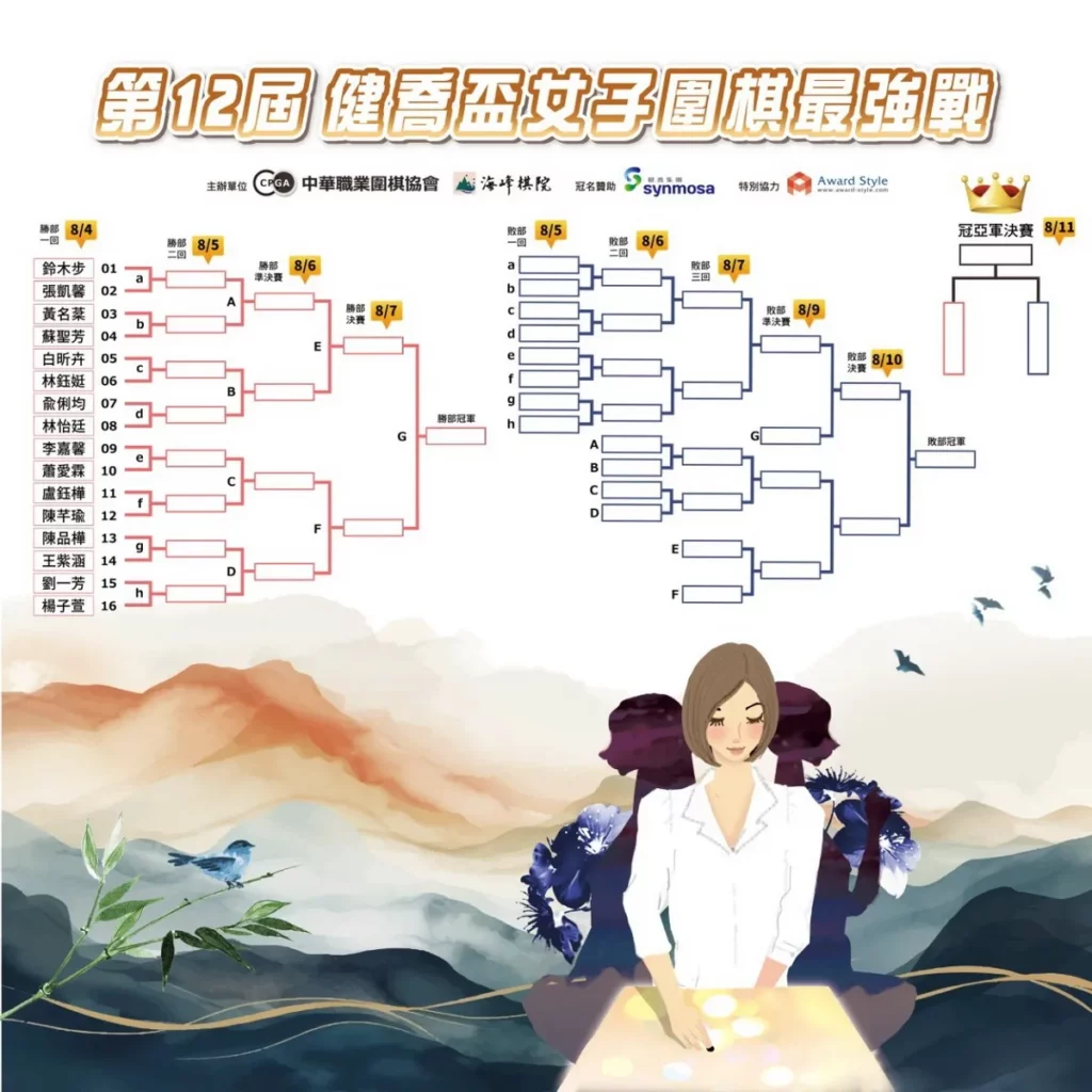 本屆女子圍棋最強戰邀請台灣女子職業棋士16人,特邀1人,以及業餘女子選手1人共18名選手參賽
