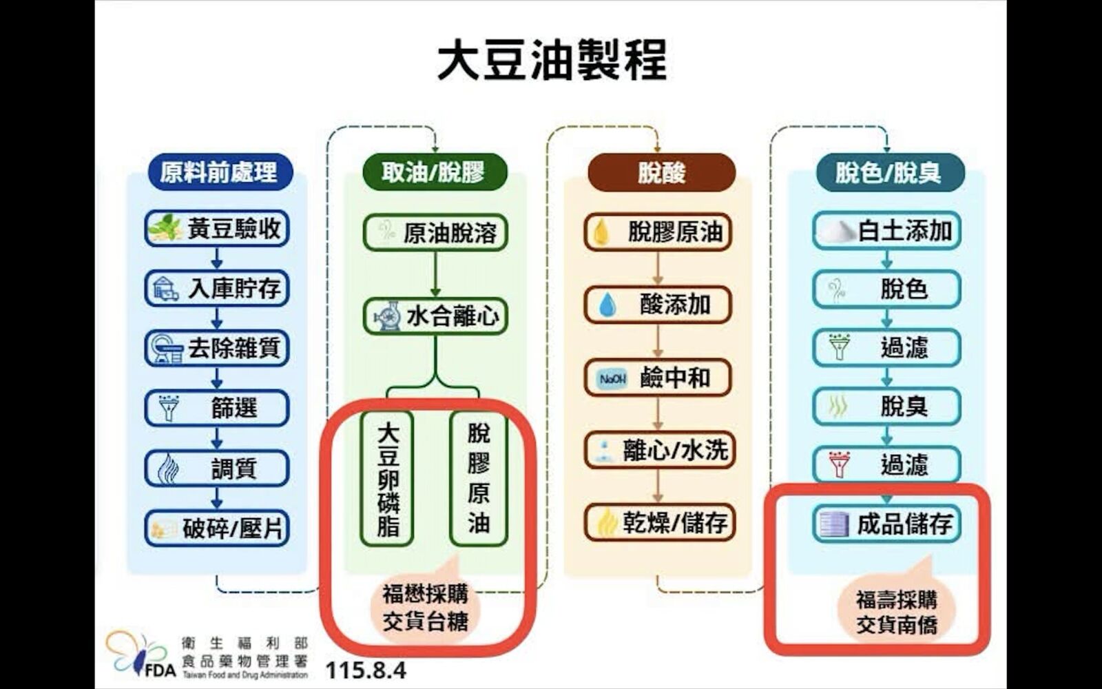 秀製程圖挺台糖免通報 林靜儀狠嗆台中「原油是能吃膩？」 189