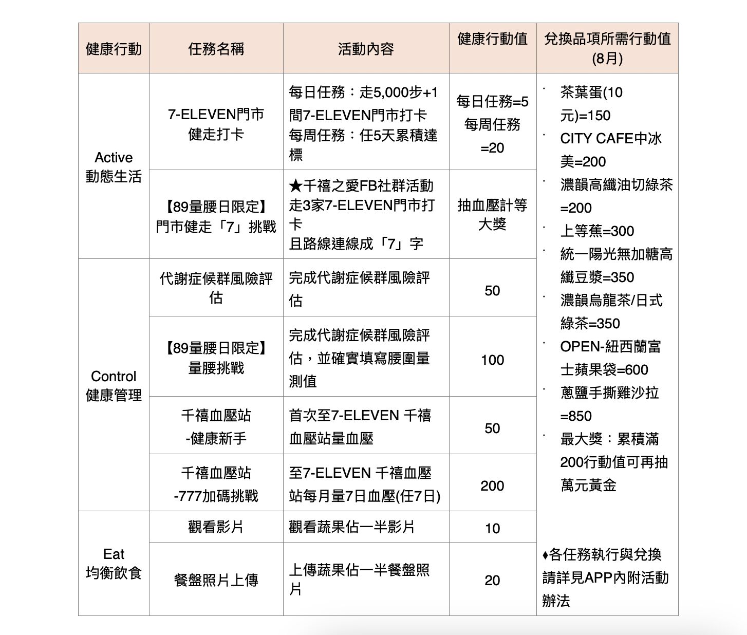 求健康每天走幾步才有用? 研究:5000步即可降低37%死亡風險 192 求健康每天走幾步才有用? 研究:5000步即可降低37%死亡風險 191
