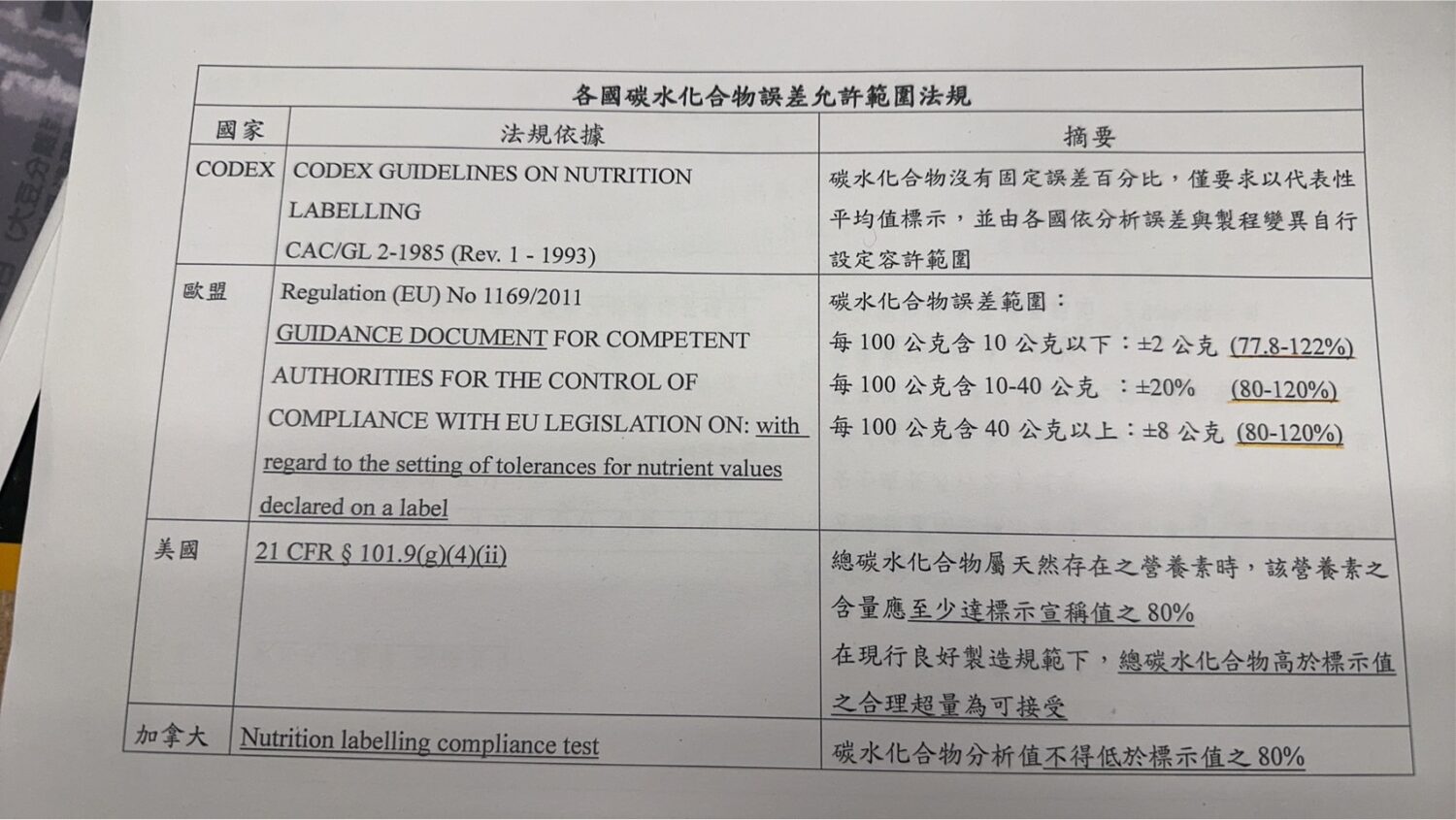 王姿允表示，衛福部食藥署相關函釋建議，針對碳水化合物含量低於10%的食品，可參考歐盟制度，研議修正容許誤差規範。(圖／記者翻攝)