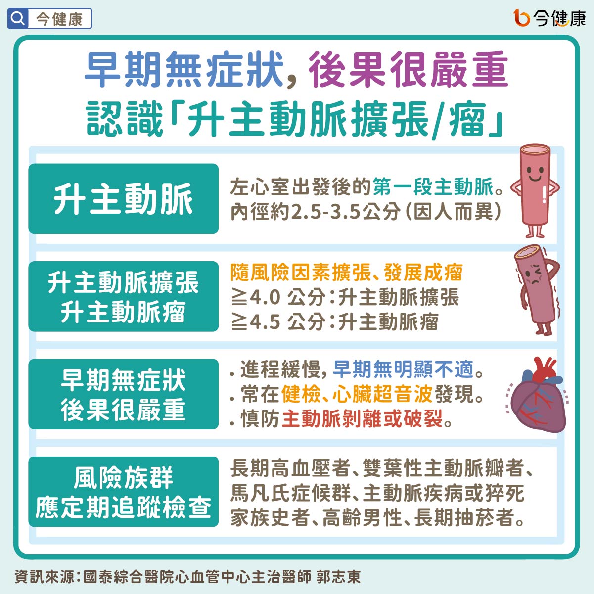 早期無症狀,後果很嚴重 認識「升主動脈擴張/瘤」