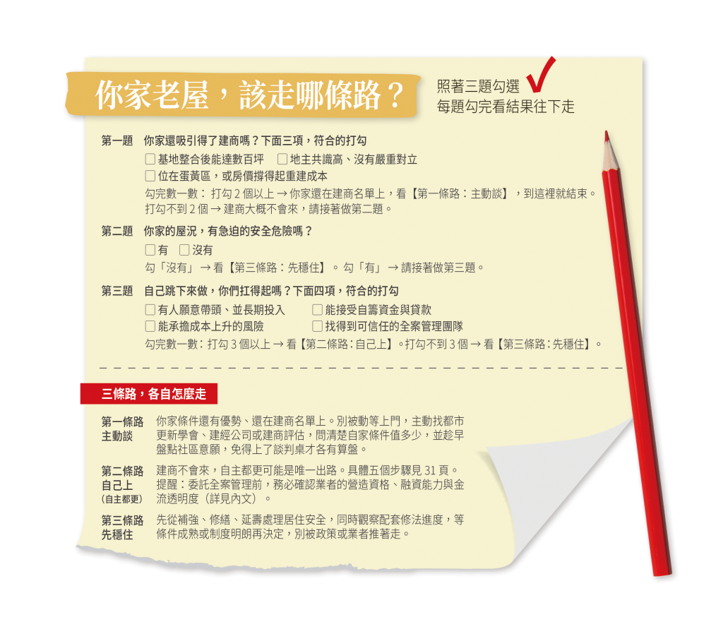523 封面故事 COVERSTORY 都更 你家老屋該走哪條路表
