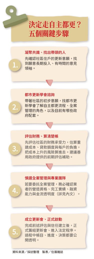 523 封面故事 COVERSTORY 都更 自主都更五個關鍵步驟