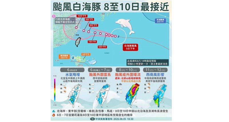 3颱共舞路徑曝!今晚起雨勢恐升級 白海豚「這3天」影響最劇烈