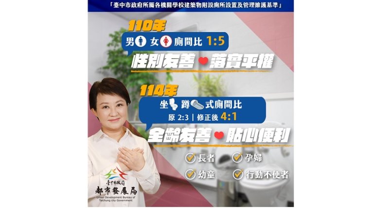 全國首例!中市修訂公有建築廁所設置基準 坐蹲廁比例調整為4:1打造全齡友善環境