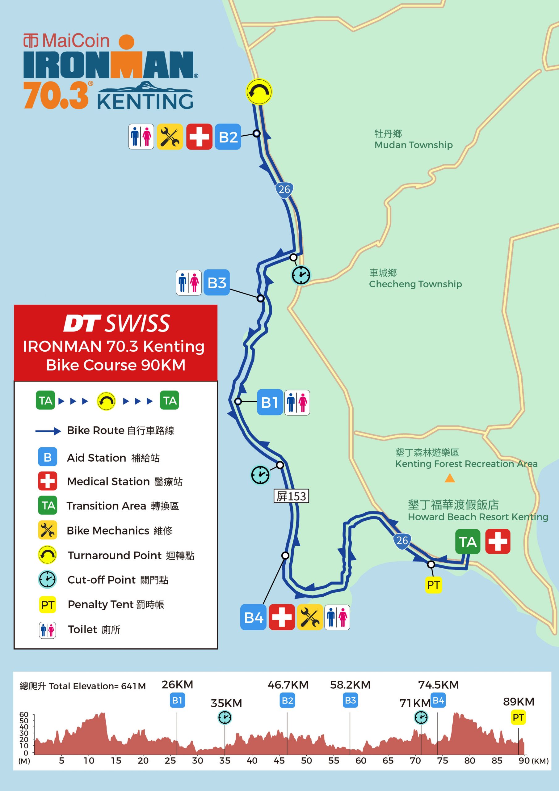 2026 IRONMAN 70.3 墾丁路線圖