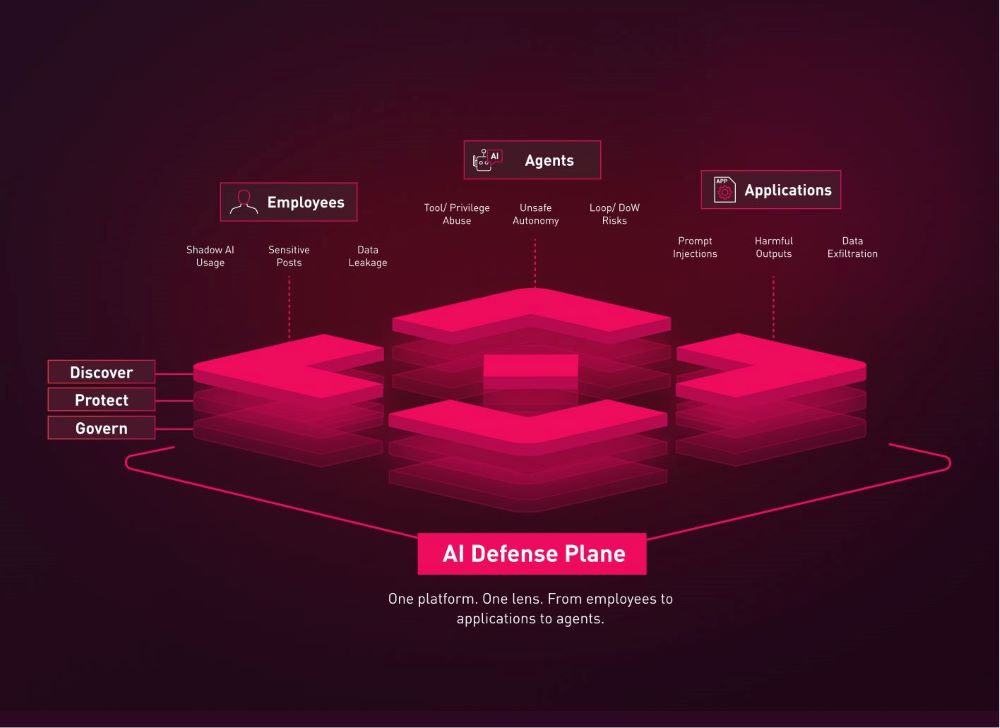 AI Network Firewall 整合於 AI Defense Plane，將防護能力延伸至更多執行點