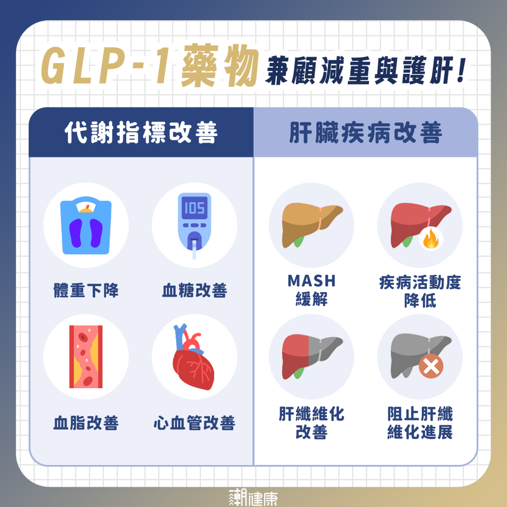 脂肪肝初期無症狀! 中度肝纖維化是治療分水嶺