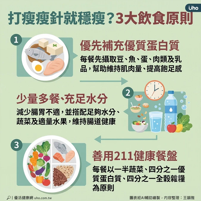 減重期間3大飲食原則