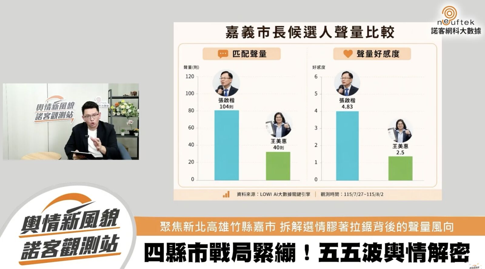 【諾客觀戰2-2】徐欣瑩初選受創、鄭朝方狂吸粉 王美惠「機車形象」深耕、張啓楷空戰強 252 【諾客觀戰2-2】徐欣瑩初選受創、鄭朝方狂吸粉 王美惠「機車形象」深耕、張啓楷空戰強 251
