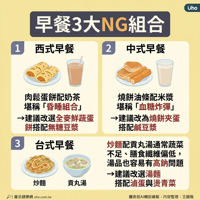 早餐3大NG組合