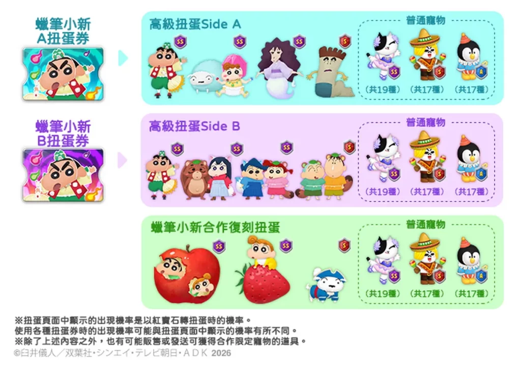 透過活動獲得「保證合作寵物扭蛋券」,就有機會在高級扭蛋中獲得合作角色 (※活動圖片僅供示意)