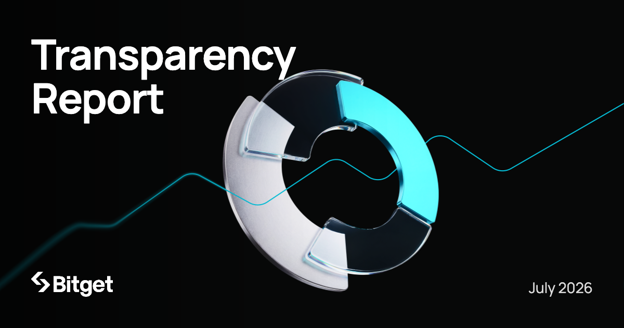 Bitget 報告指，隨着代幣化市場於 7 月趨於成熟，rToken 交易活動錄得 18 倍增長