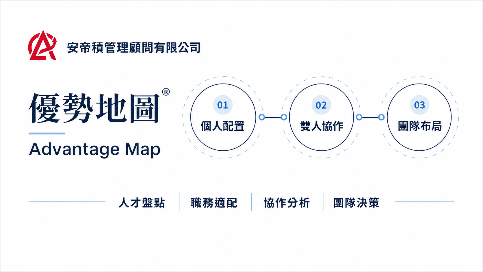 資深顧問創立安帝積 推出人才優勢地圖系統