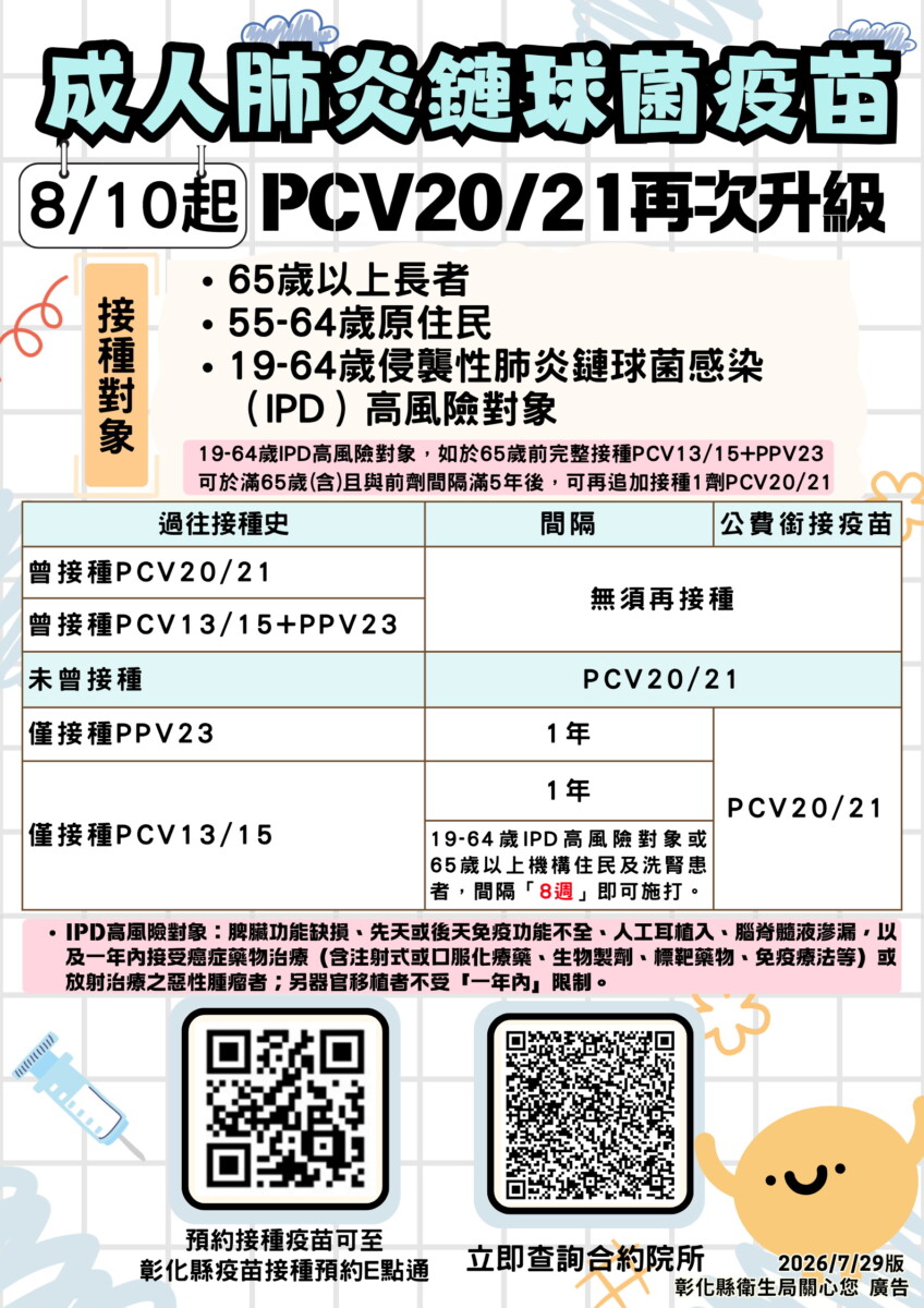 SQ08113 2彰化開打21價肺炎鏈球菌疫苗