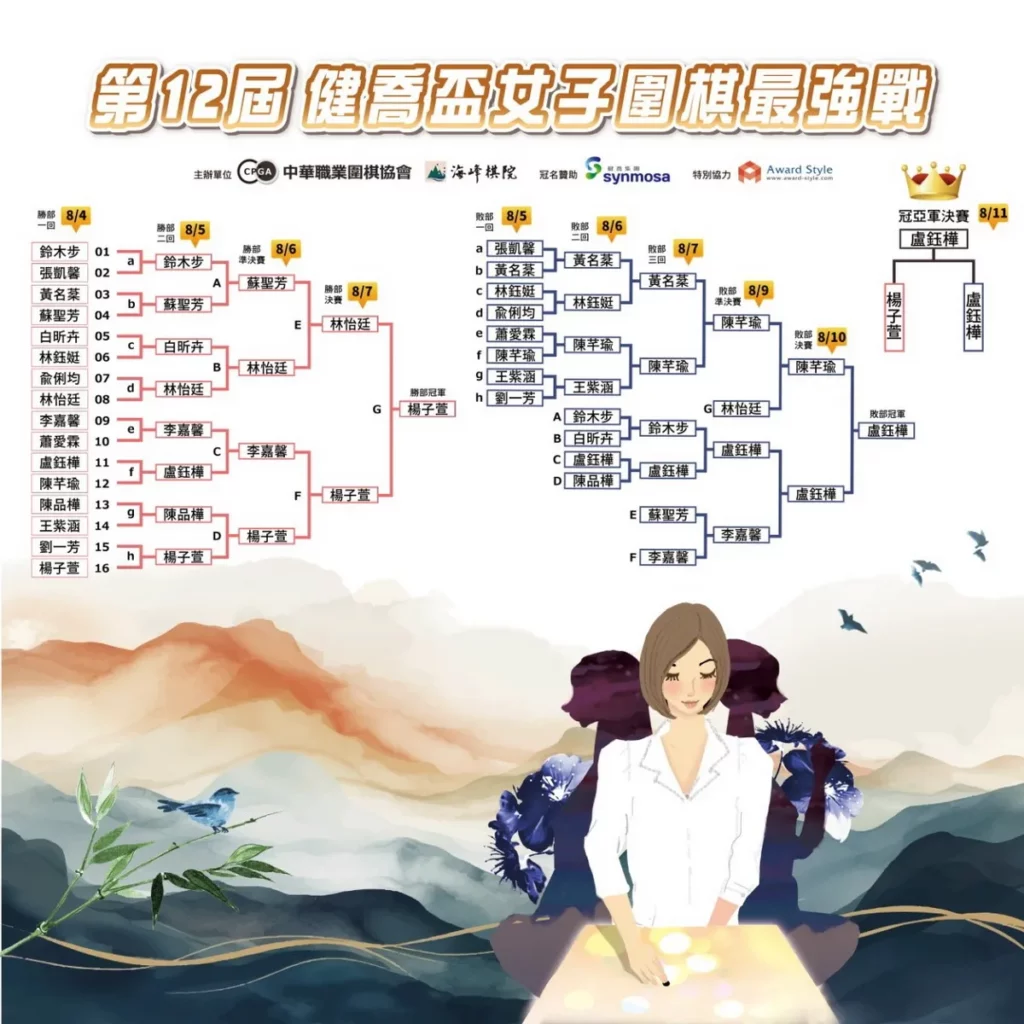 健喬盃女子圍棋最強戰由中華職業圍棋協會、海峰棋院主辦,健喬集團贊助