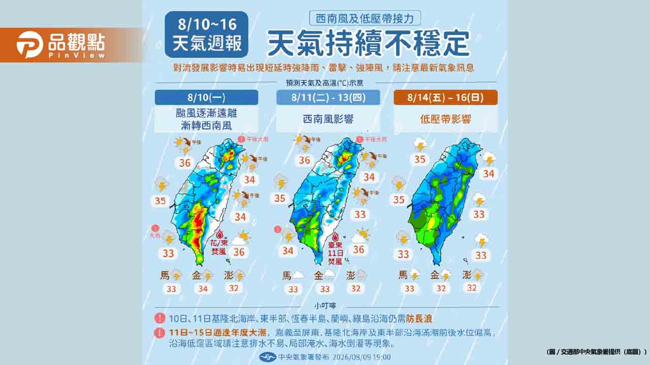 季風環流狂灌南海水氣!西半部午後雷雨連炸五天 高溫飆37度