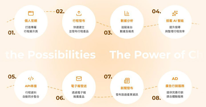 一站完成旅遊營運 Channel-T如何串聯旅遊業的八大核心工作