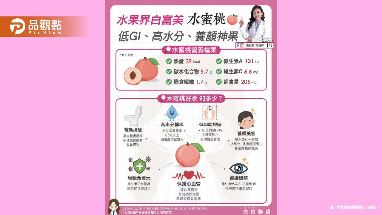 營養師心中水果界白富美水蜜桃 夏天就是要吃這一味