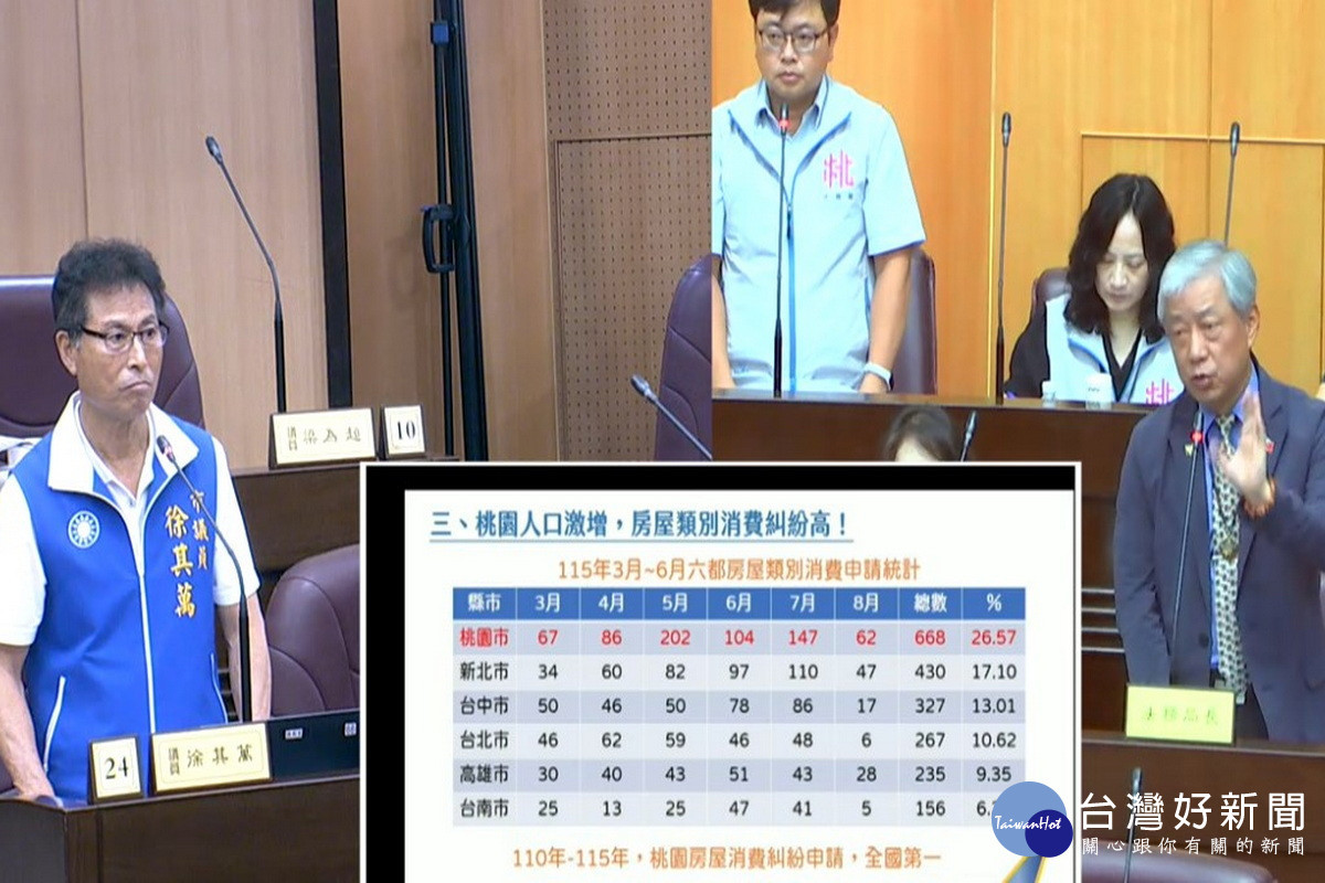 桃園市議員徐其萬質詢市府法務局長賴彌鼎。<br /><br />