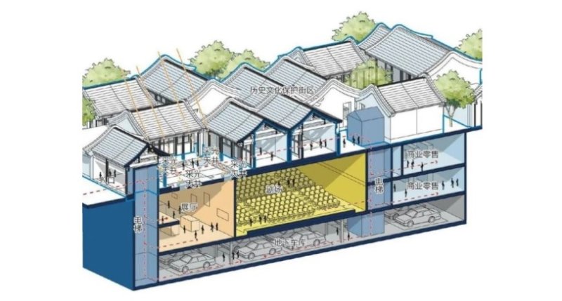 北京推動城市立體化發展 2035年地下空間規模將達4億平方米