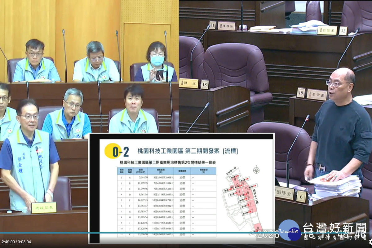 針對桃園科技工業園區第二期開發案流標，桃園市議員劉勝全質詢地政局長蔡金鐘。
