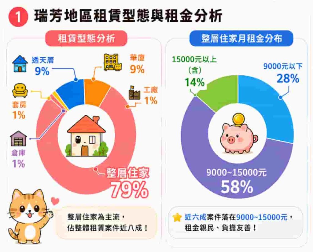 Freecompress 1150819瑞芳地所海報 「住進理想生活圈 瑞芳租屋地圖大公開」