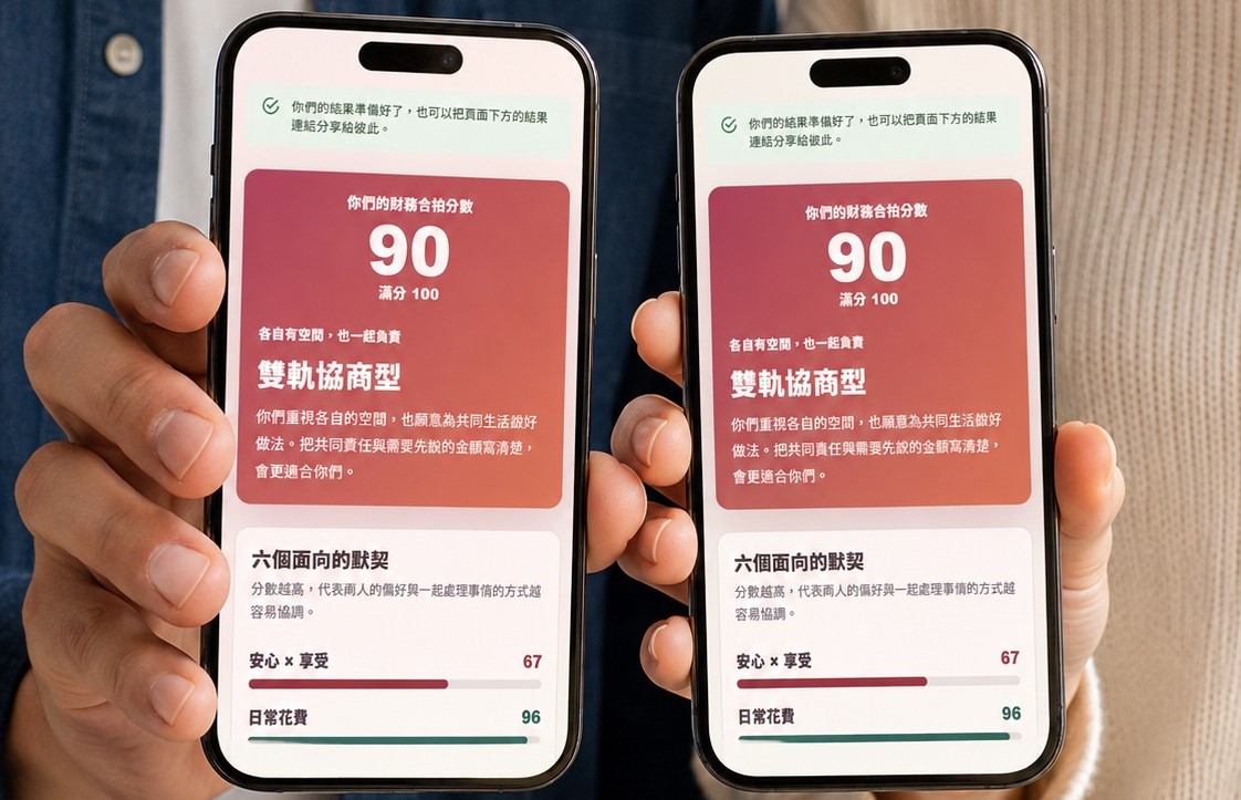 好理家在推「財務合拍指數」 測情侶金錢默契，了解彼此金錢觀。(圖/業者 提供)