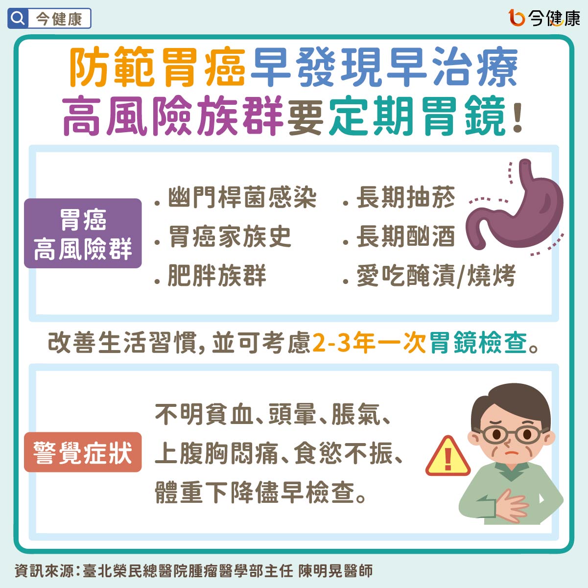 防範胃癌早發現早治療　高風險族群要定期胃鏡！