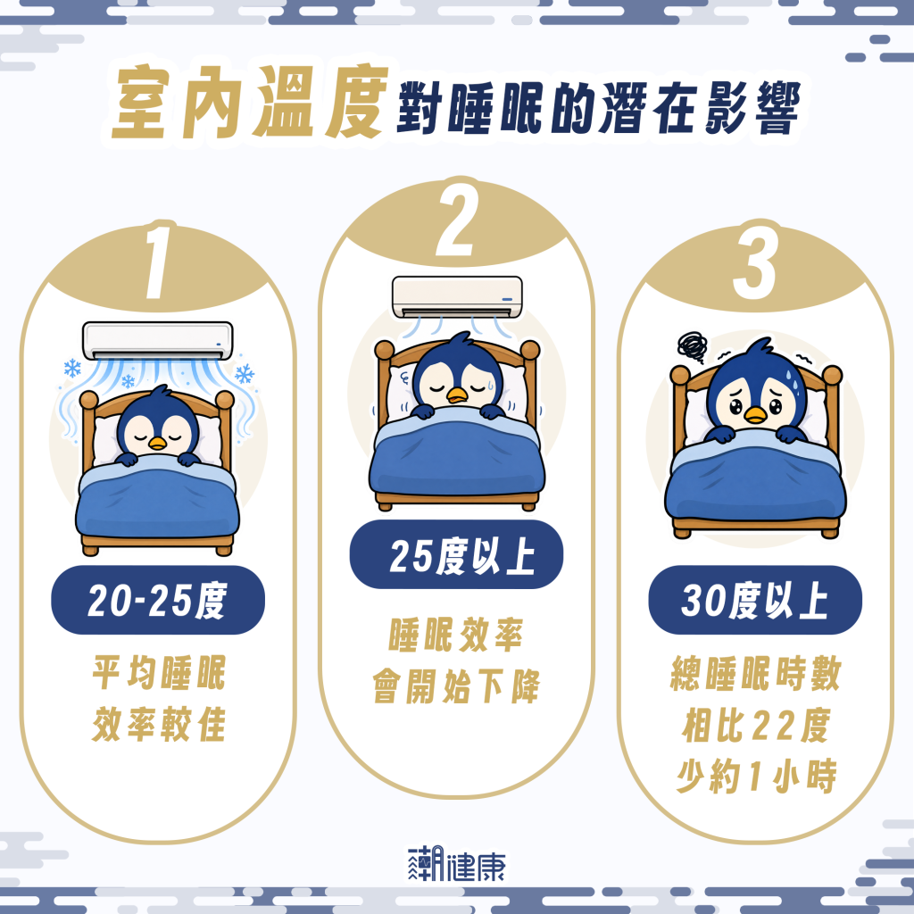 冷氣開整晚還是失眠？ 醫揭真相：超過25度恐「損害睡眠效率」